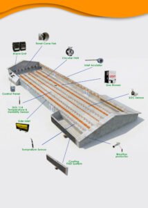 EC poultry Farm EC poultry Farm